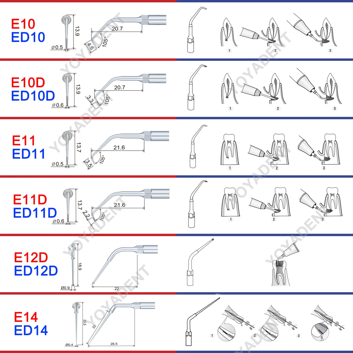 Endodontic Ultrasonic Tips and Accessory Options by Woodpecker DTE, ED-Series Model Selections with TD-1L and HD-7L Choices for Dental Equipment
