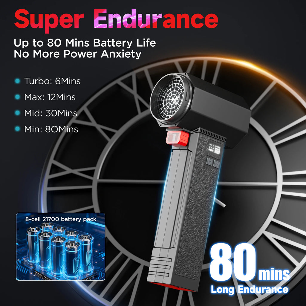 Cordless Car Dryer Air Blower TF64 with Listed 64mm Brushless Motor, Four Speed Settings and 3000mAh or 4000mAh Option Labels for Vehicle and Outdoor Cleanup