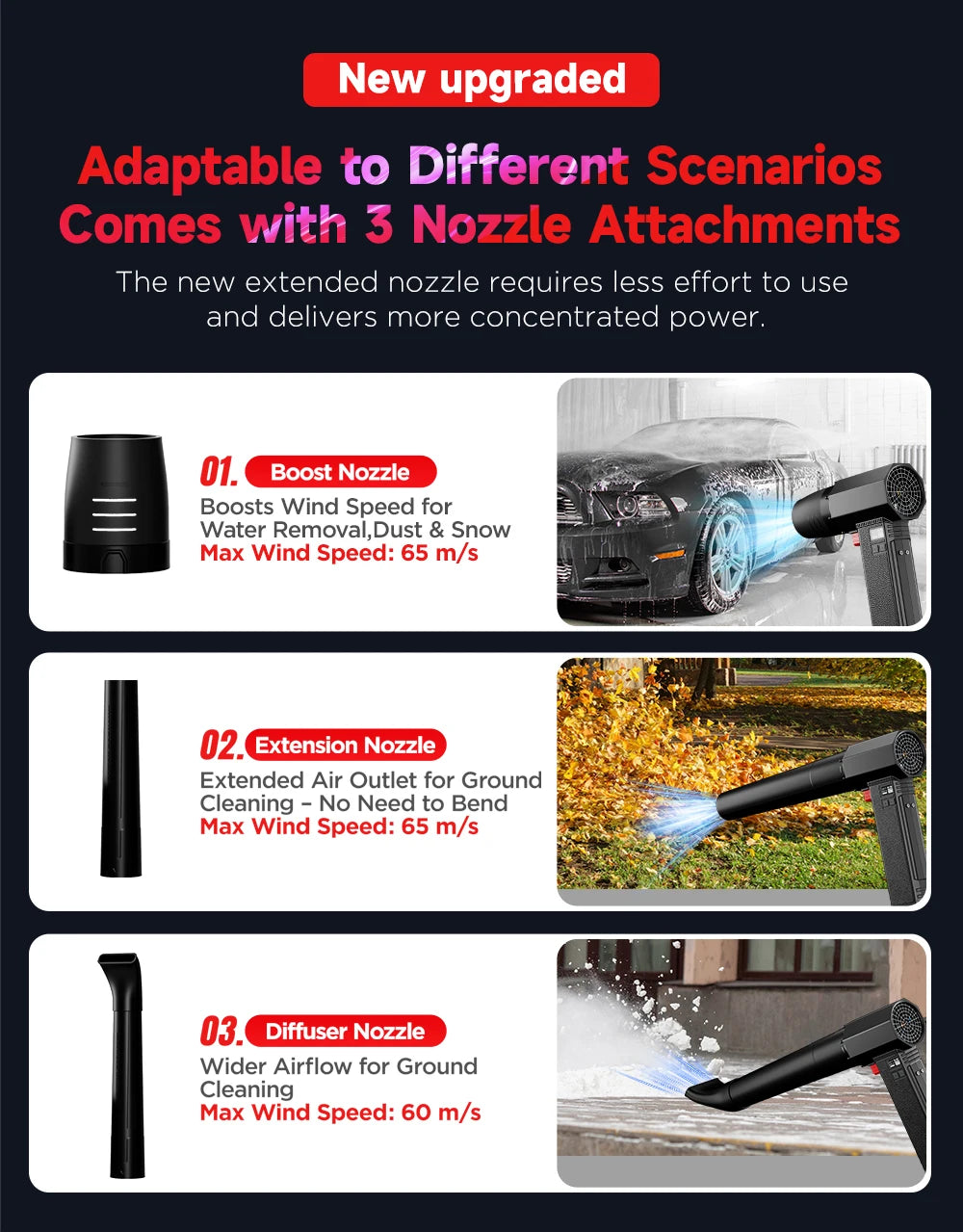 Cordless Car Dryer Air Blower TF64 with Listed 64mm Brushless Motor, Four Speed Settings and 3000mAh or 4000mAh Option Labels for Vehicle and Outdoor Cleanup