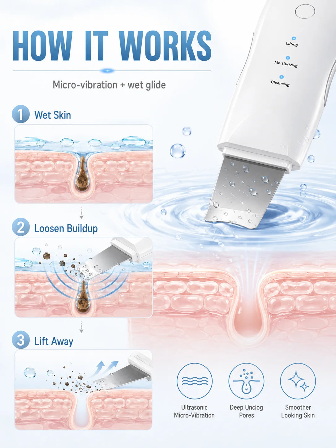 Ultrasonic Skin Scrubber for Facial Cleansing and Cosmetic Exfoliation, Adult Home Skincare Tool in Standard Color Box or Premium Version Options