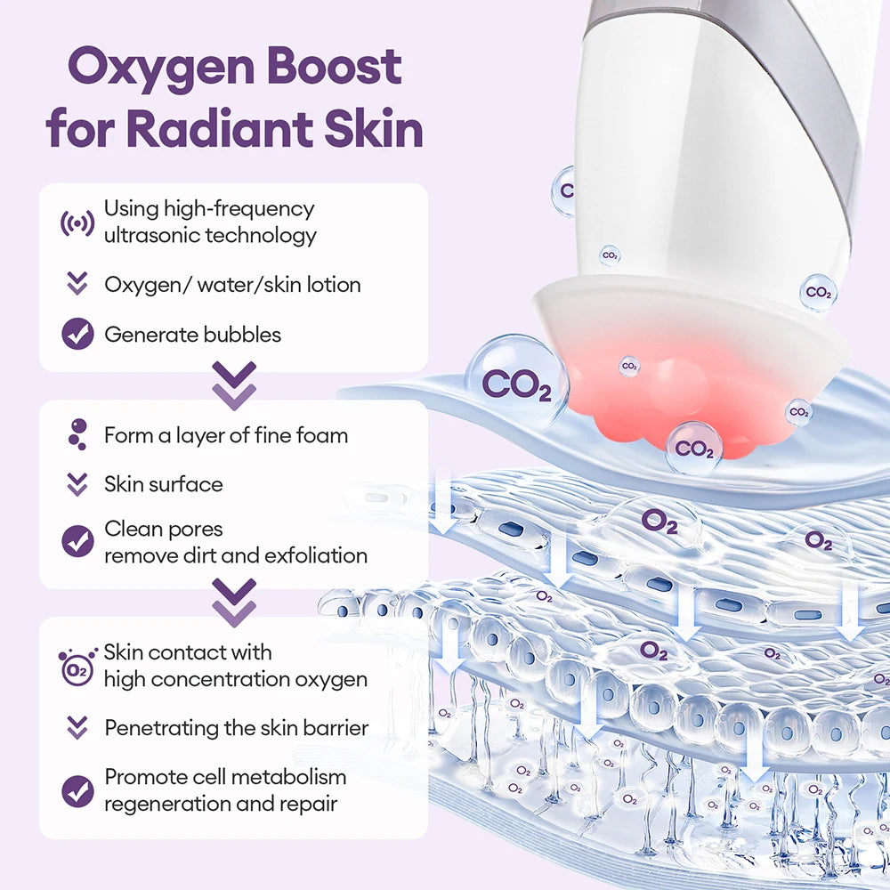 Four-Head Bubble Facial Pen in White with Silicone Massage Tips, Five Vibration and Spin Levels, Eight LED Modes and Type-C Rechargeable Design