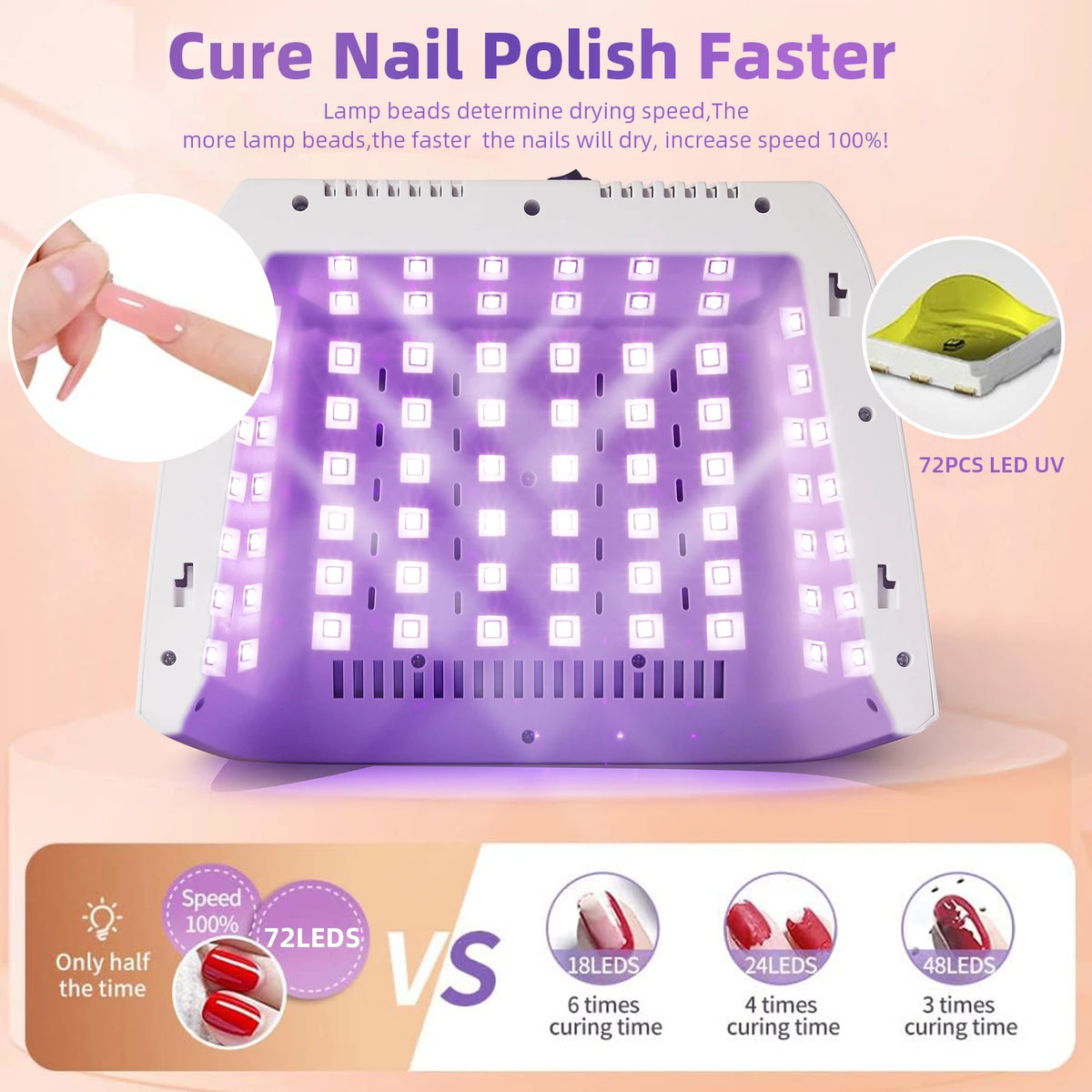 72-LED Gel Nail Curing Lamp with Four Timer Settings, Digital Touch Display, Automatic Hand Sensor and Detachable Base, White with US or EU Plug Options