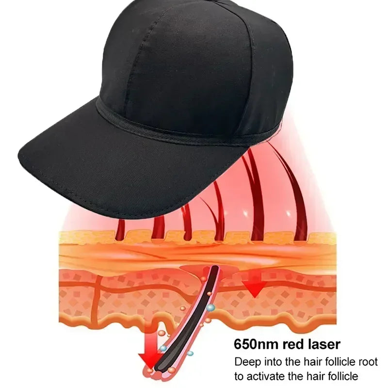 USB-Powered Red Light Scalp Cap with 96 Listed LEDs, 660nm and 850nm Wavelengths, Three Timer Settings and Separate Light Panel Option