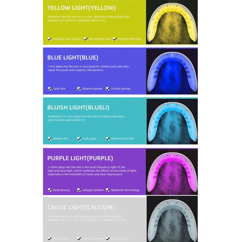 Facial LED Beauty Machine with Seven Listed Light Colors and Spray Option, 10W DC 12V Device with Adapter and Eyeshade References for At-Home Beauty Routines
