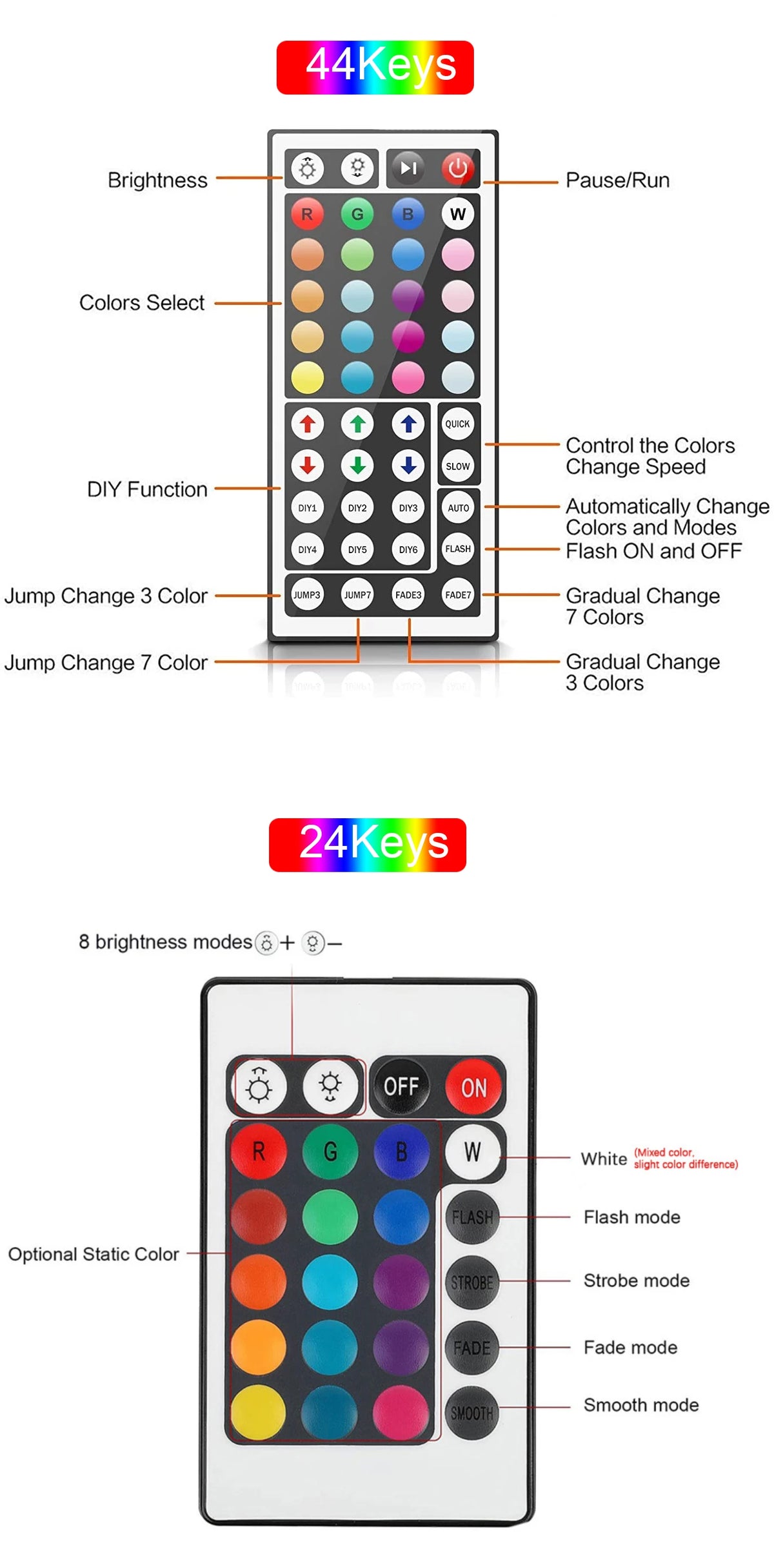 Four-Controller RGB LED Strip Lights with 5V USB Power, App or Remote Options and Nine Length Labels from 0.5m to 30m for Bedroom Decor and TV Backlighting