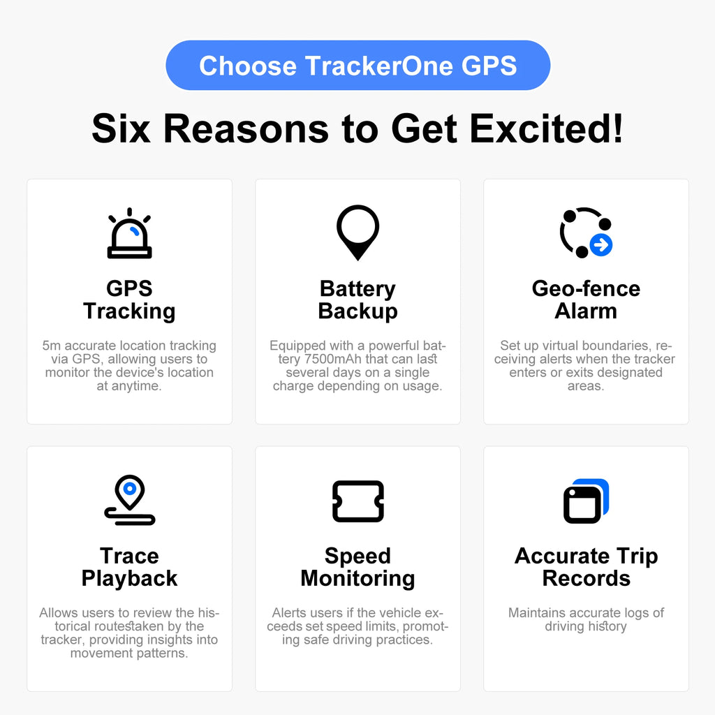 4G GPS Vehicle Tracker for Cars and Motorcycles with TrackerOne App, Included SIM Reference, Geofencing and 7500mAh Battery, Paid Service Required