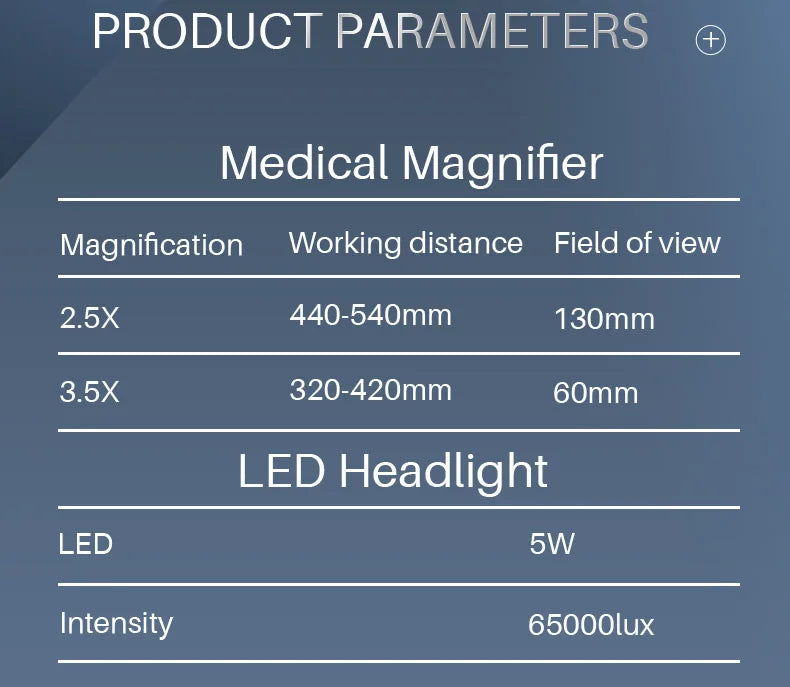 Dental Loupes with LED Headlight, 2.5X or 3.5X Binocular Magnifier with Listed 5W Light, Adjustable Brightness and Spot, US or EU Plug Options