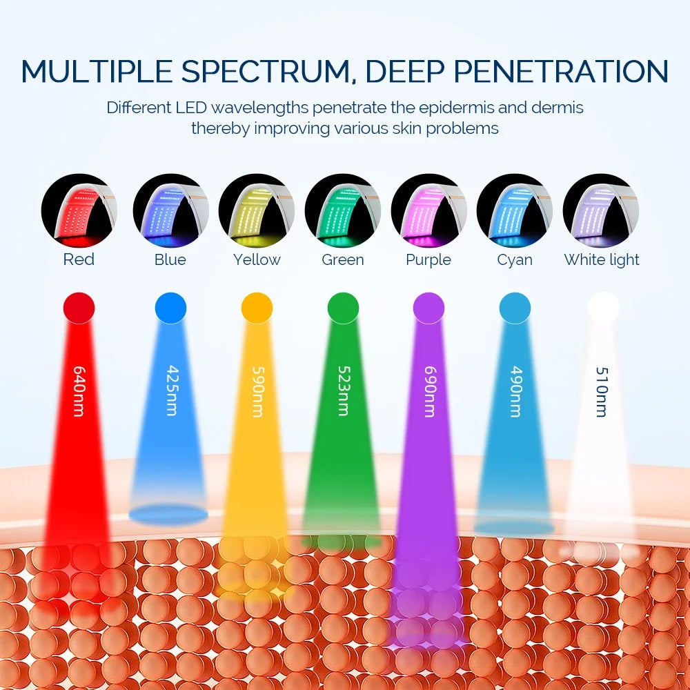 LED Beauty Light Machine with Foldable Face and Body Design, Seven Color and Heating Model References, Eye Protection and Regional Plug Options