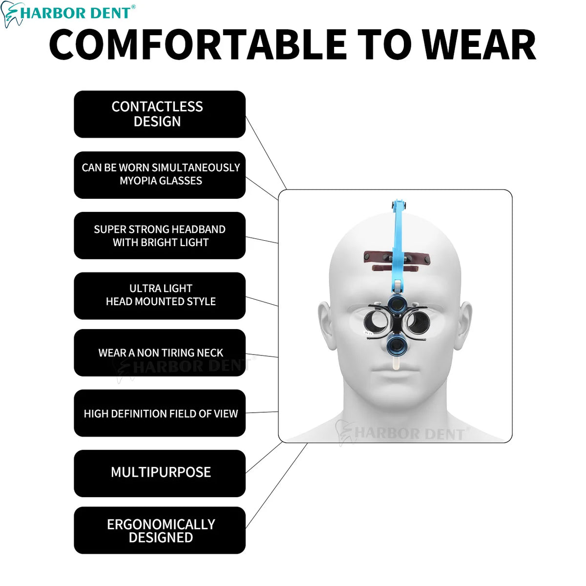 Headband Dental Loupes with LED Light, Binocular Magnifier in 2.5X or 3.5X Options with US or EU Selections and Four Colors for Professional Use