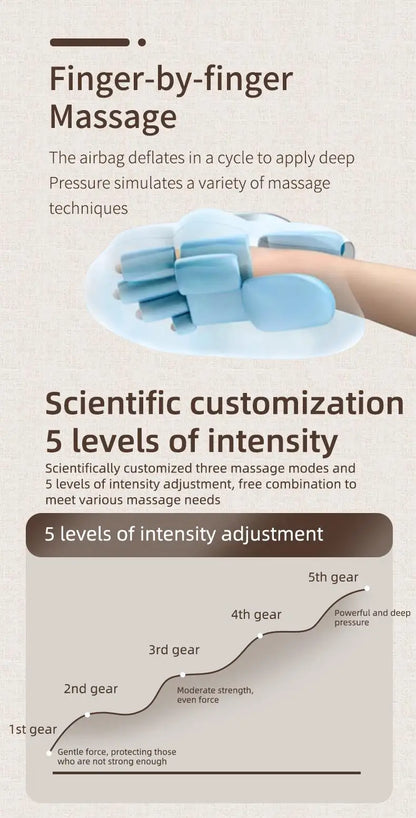 Heated Finger and Palm Massager in Gray with 13 TPU Airbags, Three Modes, Five Intensity Levels, 2000mAh Battery and Type-C Charging for Adult Relaxation