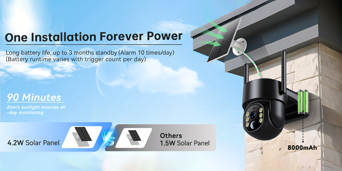 WESECUU 4G LTE Solar Security Camera with Listed 4MP Imaging, 8000mAh Battery, PTZ Live View and Two-Way Talk, Premium Black or Ivory White Outdoor Options
