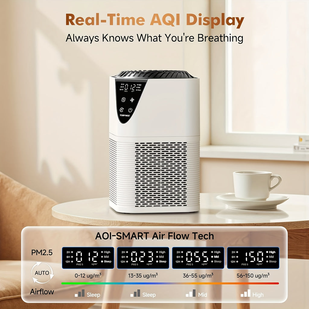 Home Air Purifier in White with Listed Aromatherapy, Air Quality Monitor and 3-in-1 HEPA Filter for Bedroom, Office and Living Room Air-Care Planning