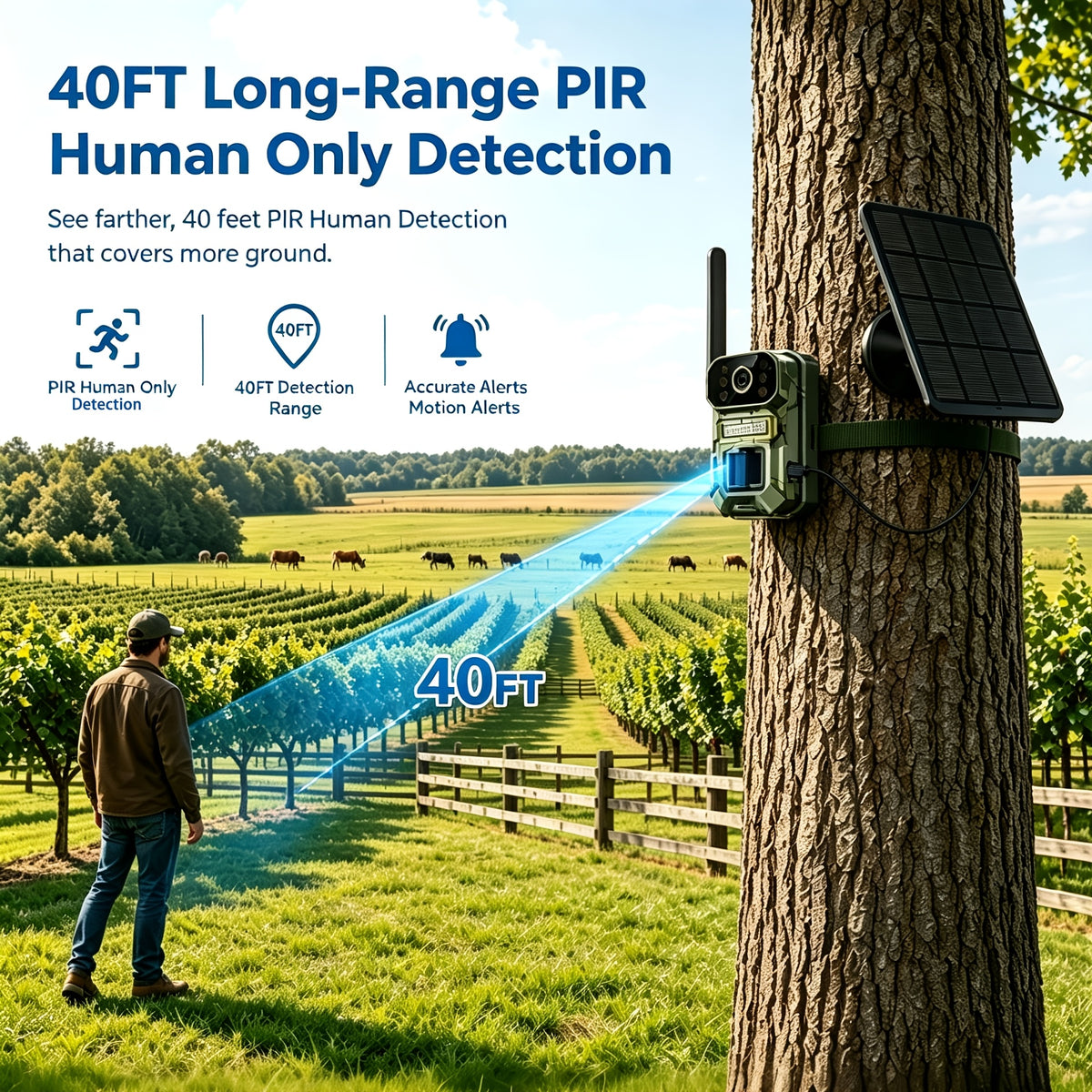 Farm Solar Trail Camera for Orchard and Livestock Monitoring with 125° Wide-Angle View, Listed 20W Solar Panel, 6000mAh Battery and Mounting Straps