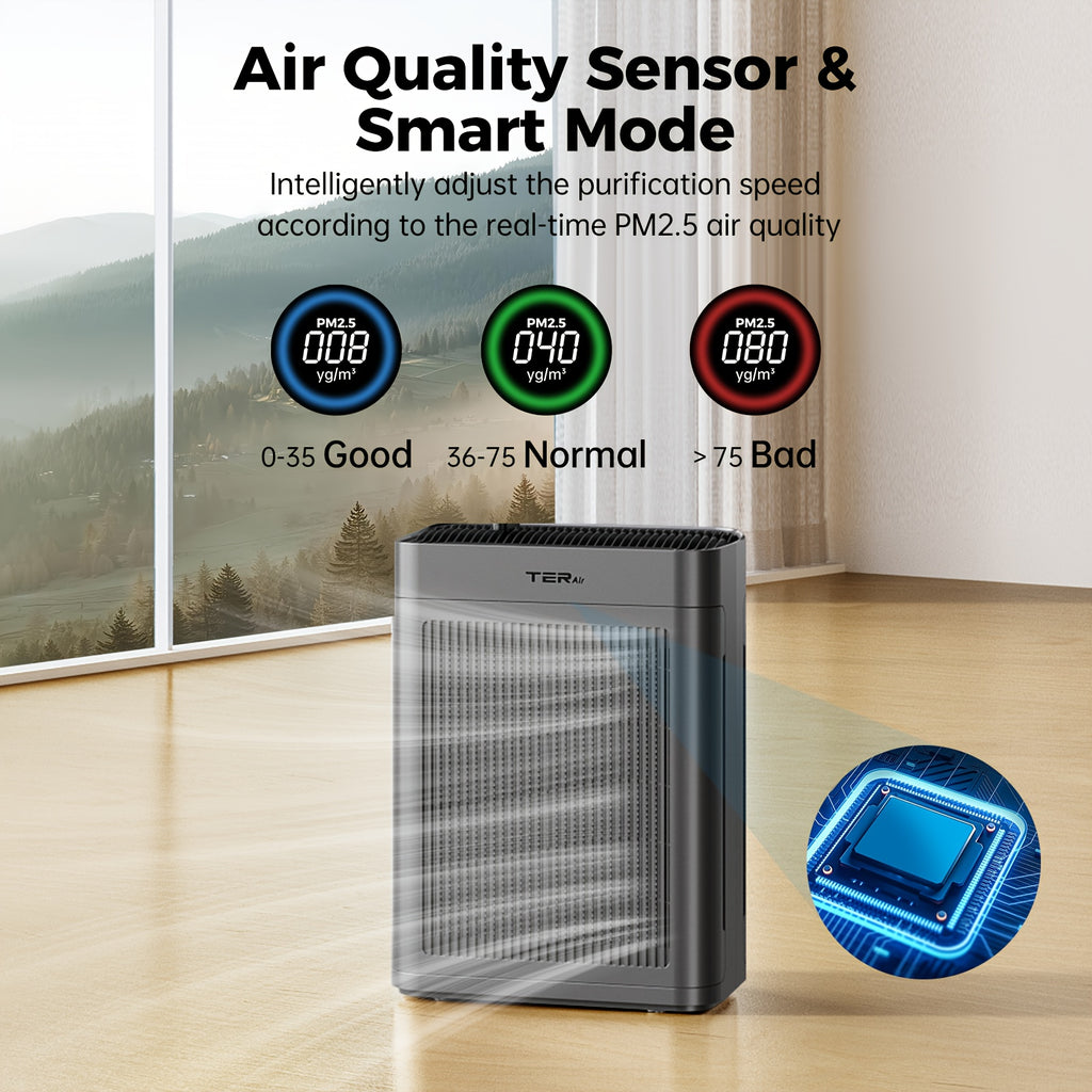 Air Purifier for Home Large Room Up to 2500 Sq Ft, H13 HEPA Air Cleaner with Washable Double-Sided Filters and PM2.5 Sensor, 22dB Quiet Air Purification for Bedroom, Pets, Dust, Smoke and Allergies