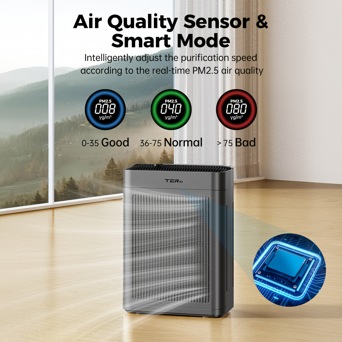Air Purifier for Home Large Room Up to 2500 Sq Ft, H13 HEPA Air Cleaner with Washable Double-Sided Filters and PM2.5 Sensor, 22dB Quiet Air Purification for Bedroom, Pets, Dust, Smoke and Allergies