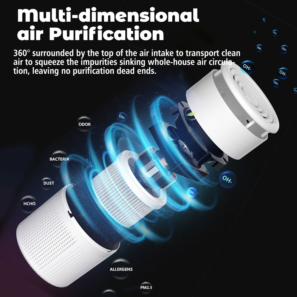 Air Quality Sensor Air Purifier with Listed HEPA 3-in-1 Filtration and Low-Noise Sleep Mode, Compact White Air Cleaner for Bedrooms, Offices and Living Rooms