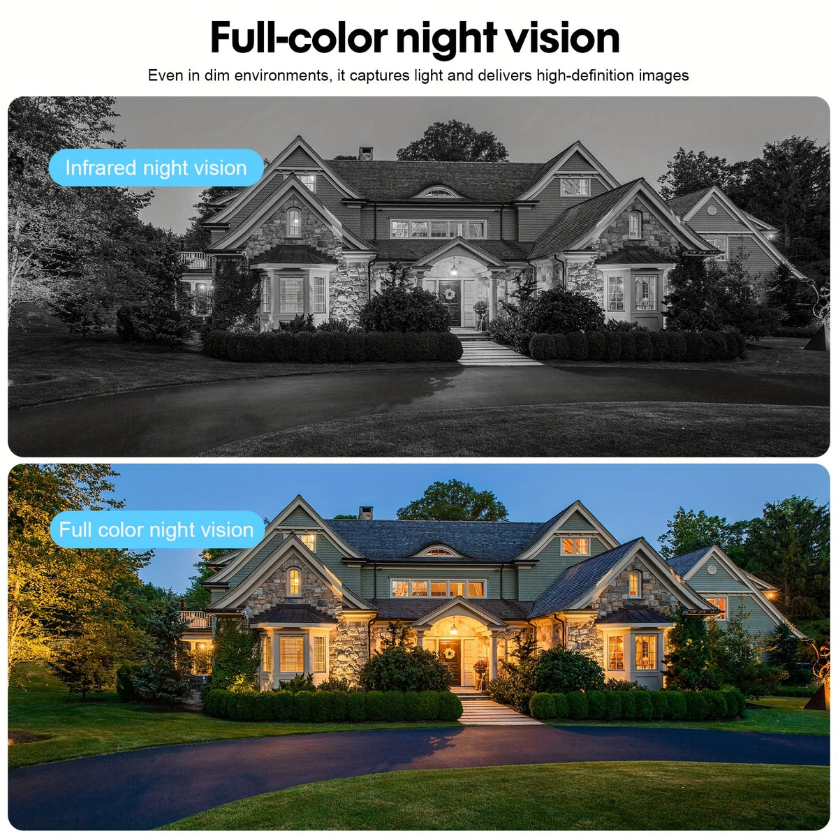 Dual-Screen Solar WiFi Security Camera with Fixed Wide-Angle and Rotating PTZ Lenses, 8000mAh Battery, Night Vision, Two-Way Audio and Optional TF Card Packages