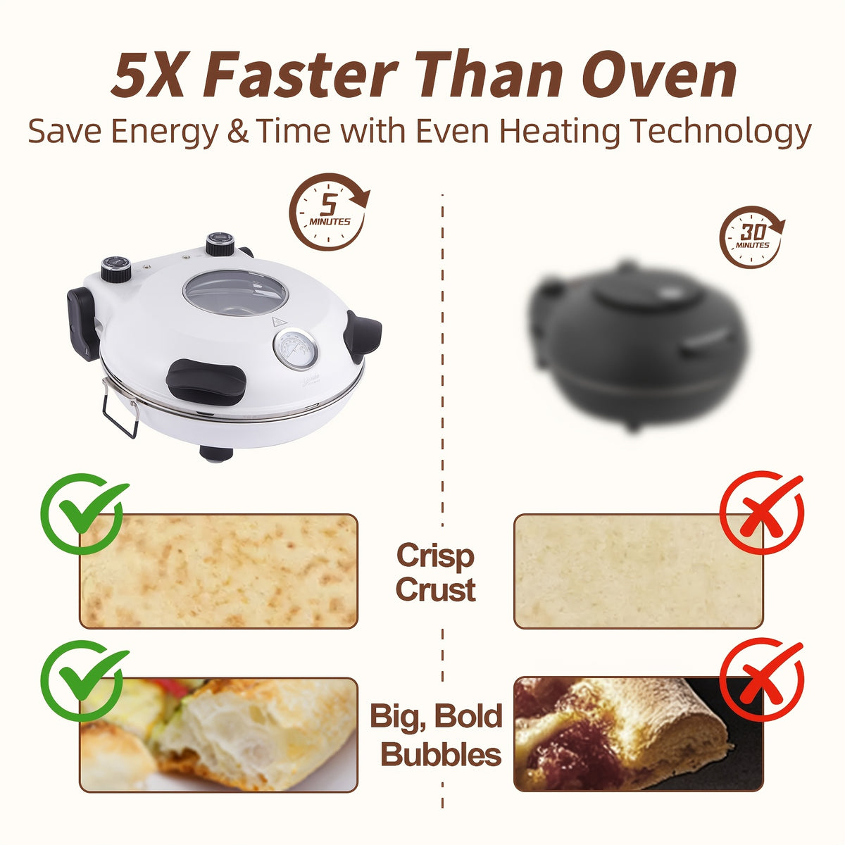 Indoor Pizza Oven by YIBAKE, White Countertop Pizza Maker and Grill for Home Pizza Nights, Listed 12-Inch Pizza Size and Maximum 800°F Heating