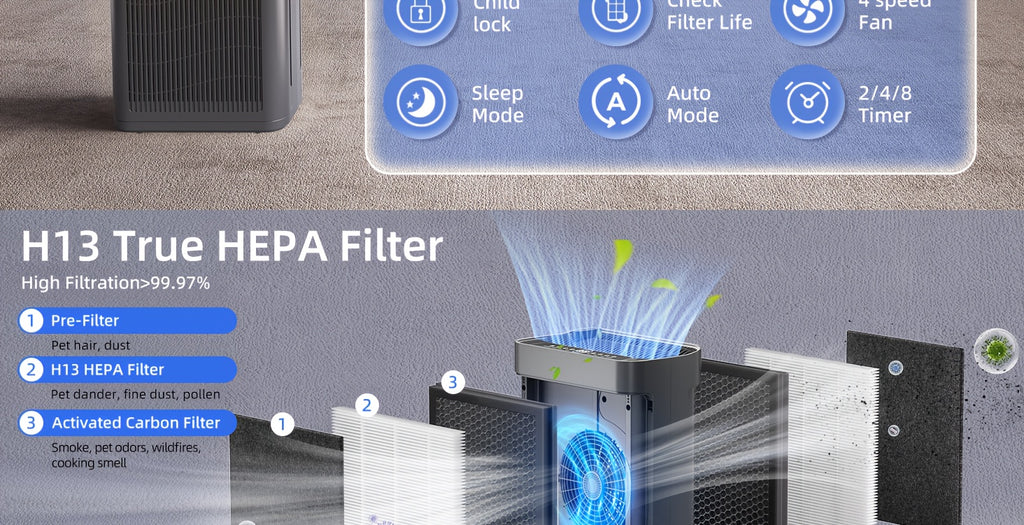 Air Purifier for Home Large Room Up to 2500 Sq Ft, H13 HEPA Air Cleaner with Washable Double-Sided Filters and PM2.5 Sensor, 22dB Quiet Air Purification for Bedroom, Pets, Dust, Smoke and Allergies