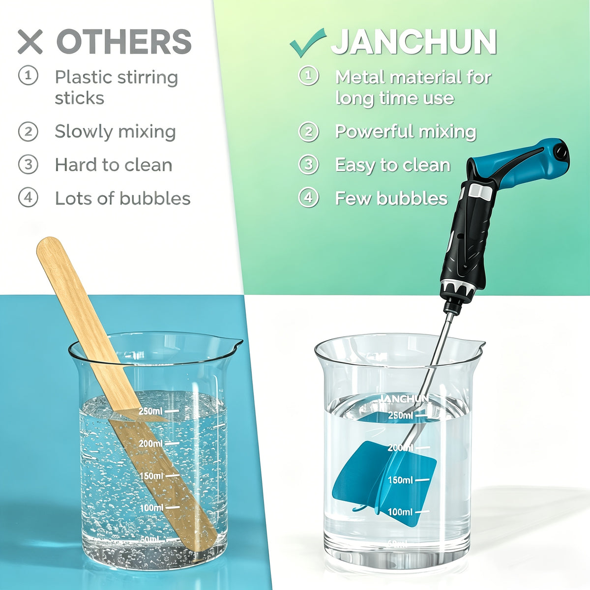 Resin Mixing Paddles by JANCHUN, 6 Reusable Stirring Attachments with Extension Stick for Compatible Drills and Small-Batch Epoxy Casting Projects