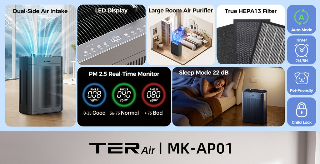 Air Purifier for Home Large Room Up to 2500 Sq Ft, H13 HEPA Air Cleaner with Washable Double-Sided Filters and PM2.5 Sensor, 22dB Quiet Air Purification for Bedroom, Pets, Dust, Smoke and Allergies