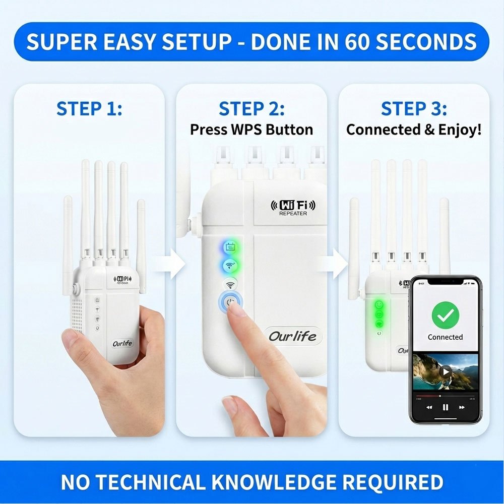 Six Antenna WiFi Repeater with Ethernet Port and One-Click Setup, Listed 1800Mbps Advanced Signal Booster for Compatible Home Wireless Network Extension