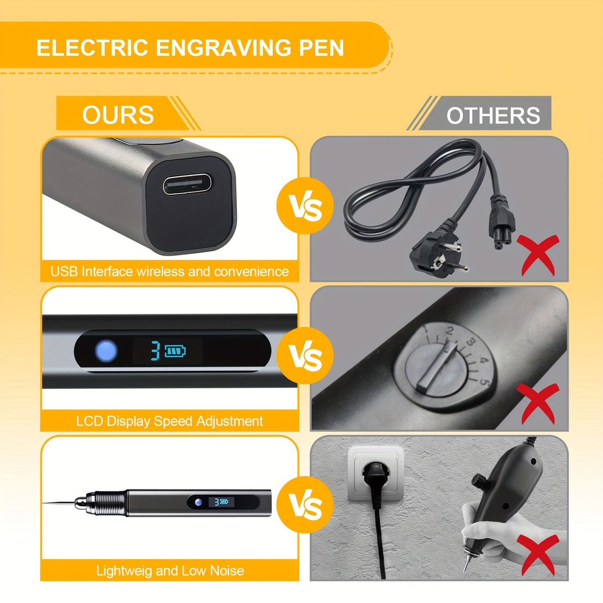 Mini Electric Engraving Pen Kit with Listed Type-C Charging and Three Speed Settings, Rotary Etching Tool Options for Adult DIY Names and Decorative Crafts