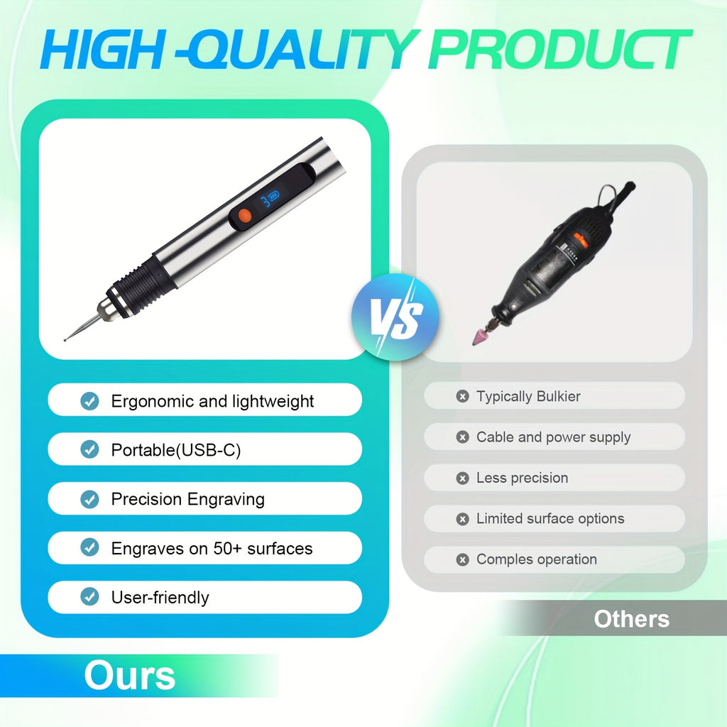 Rechargeable Engraving Pen Kit with Three Speed Settings, 30 Grinding Bits, 3 Drill Bits and 10 Plastic Stencils for Adult DIY Detail Work and Personalized Gifts