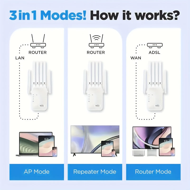 Six-Antenna WiFi Range Extender with Ethernet Port, White Wireless Signal Repeater for Home and Office Network Coverage and Everyday Internet Use