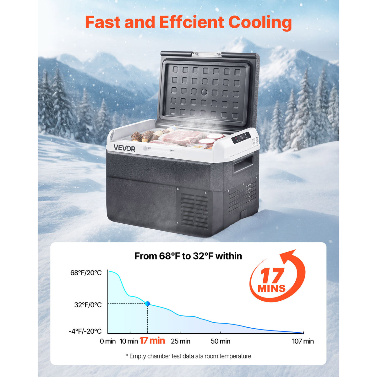 12V Car Refrigerator Freezer by VEVOR, 25L, 30L, 40L or 50L Portable Compressor Cooler with AC/DC Power and Battery Protection for RV Camping and Road Trips