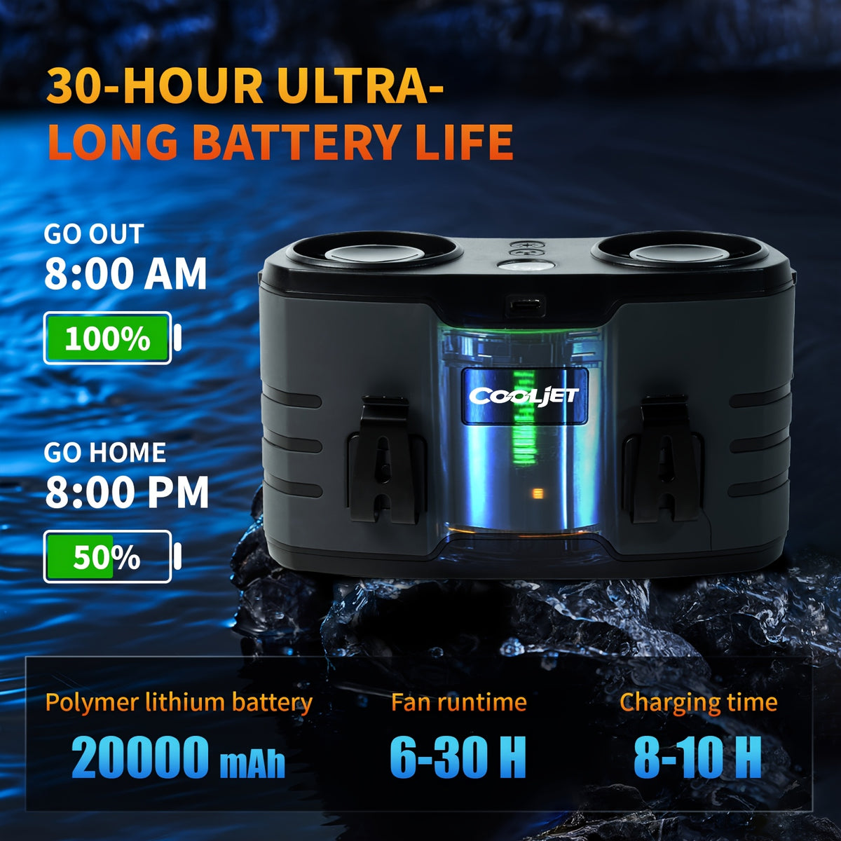 Wearable Waist Fan with Dual Air Ducts, 20000mAh Battery and 10 Speeds, USB-C Rechargeable HY-8022 with LED Light and Display for Camping, Fishing and Desk Use