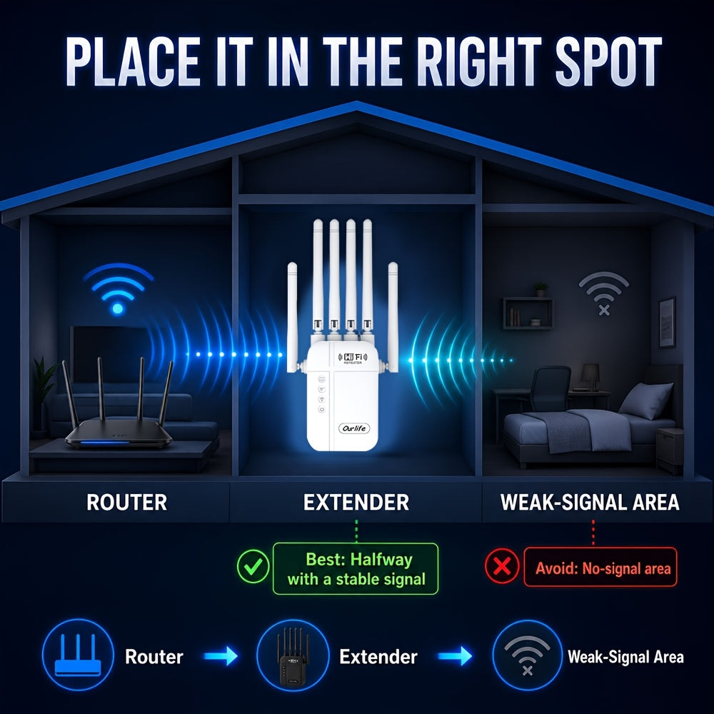 WiFi 6 Range Extender with 6 Antennas, Compact Wireless Signal Booster and Repeater for Home Office and Coffee Shop Network Coverage
