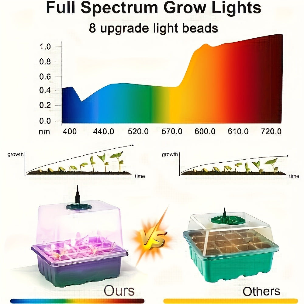 Seed Germination Tray Kit for Indoor Seed Starting with Adjustable LED Grow Light, Digital Timer and Humidity Dome, 5 Packs or Large-2Pack Options