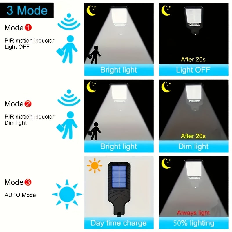 108COB Solar Wall Lights with Remote Control, Motion Sensor and Three Working Modes, 2, 4, 6 or 8-Pack Options for Supplemental Porch and Garage Lighting