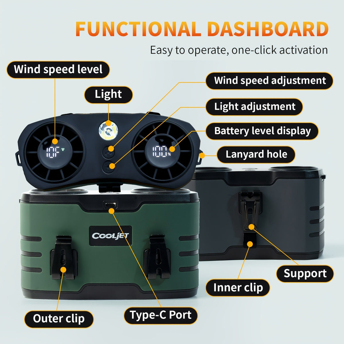 Wearable Waist Fan with Dual Air Ducts, 20000mAh Battery and 10 Speeds, USB-C Rechargeable HY-8022 with LED Light and Display for Camping, Fishing and Desk Use