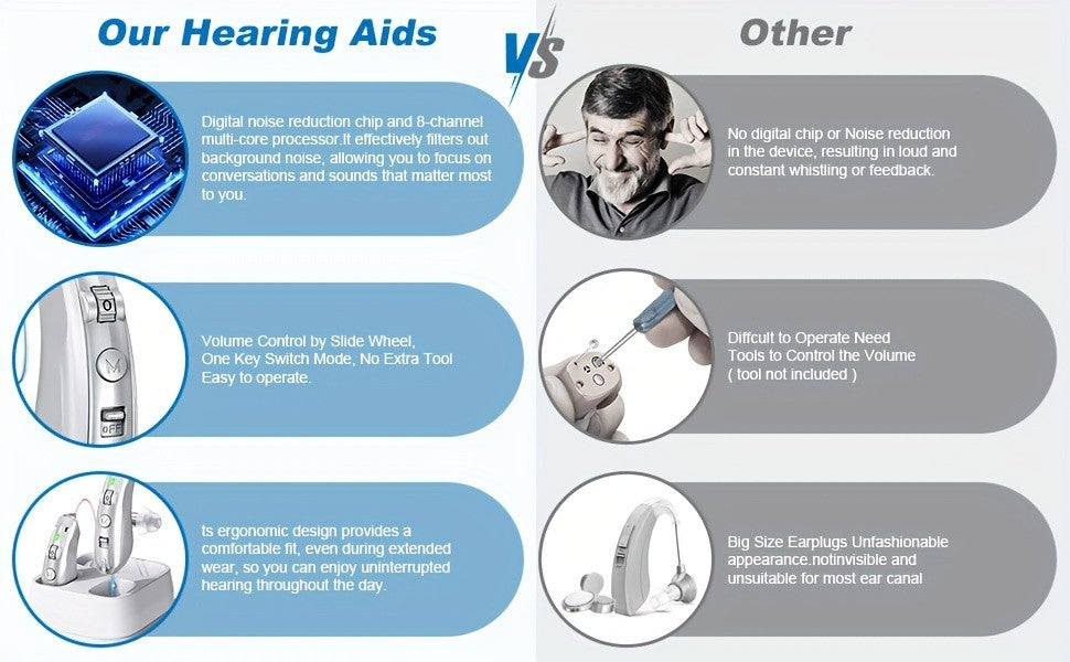 Silver Rechargeable Hearing Aids, Listed One-Pair Behind-the-Ear Devices with Volume Adjustment, Frequency Controls and USB Charging Case for Adult Listening Needs