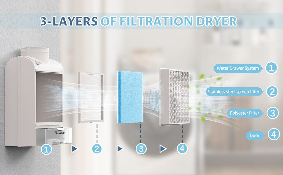 Indoor Dryer Vent Filter Box with Listed Stainless Steel Screen, Polyester Filters and Water Drawer, Indoor Dryer Vent-1 or Grey Options for Electric Dryer Review