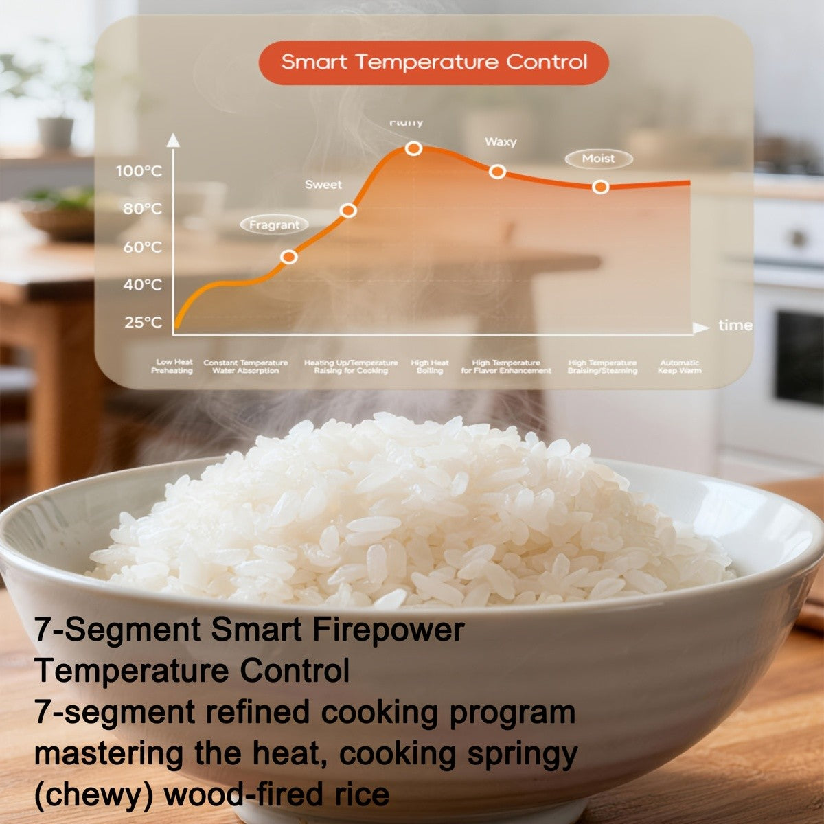 Multifunctional Rice Cooker with Listed 67 Oz Capacity and Ten-in-One Cooking Wording, White, Red or Black Options for Rice, Soup, Oatmeal and Small-Kitchen Meal Planning