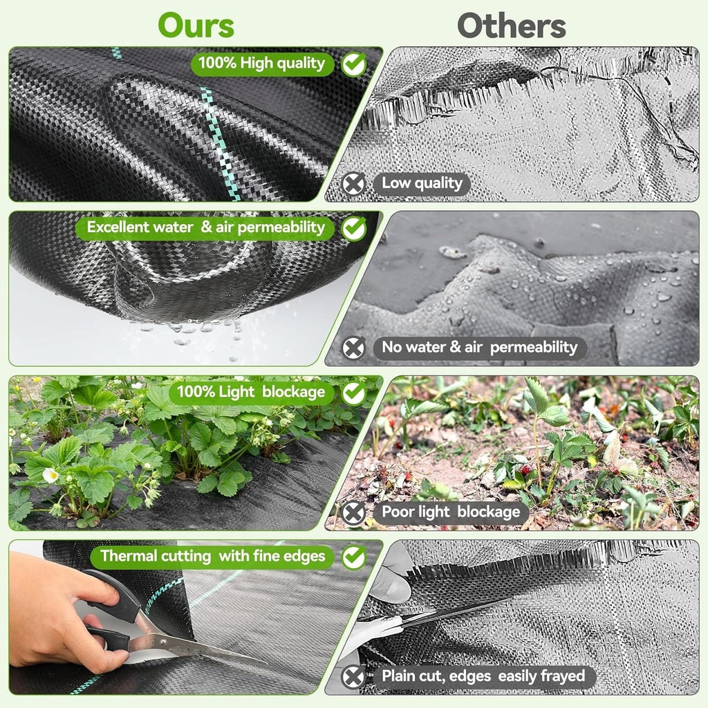 Polypropylene Weed Barrier Landscape Fabric with Woven Ground Cover Design, 15.6 x 600 Inch or 4 x 100 Foot Options for Garden Beds and Landscaping Projects