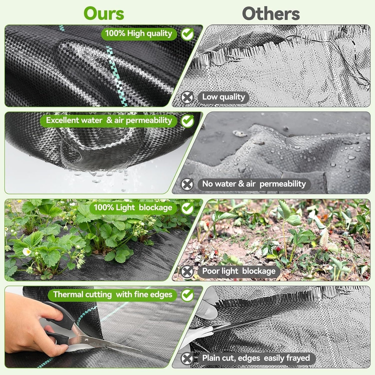 Polypropylene Weed Barrier Landscape Fabric with Woven Ground Cover Design, 15.6 x 600 Inch or 4 x 100 Foot Options for Garden Beds and Landscaping Projects
