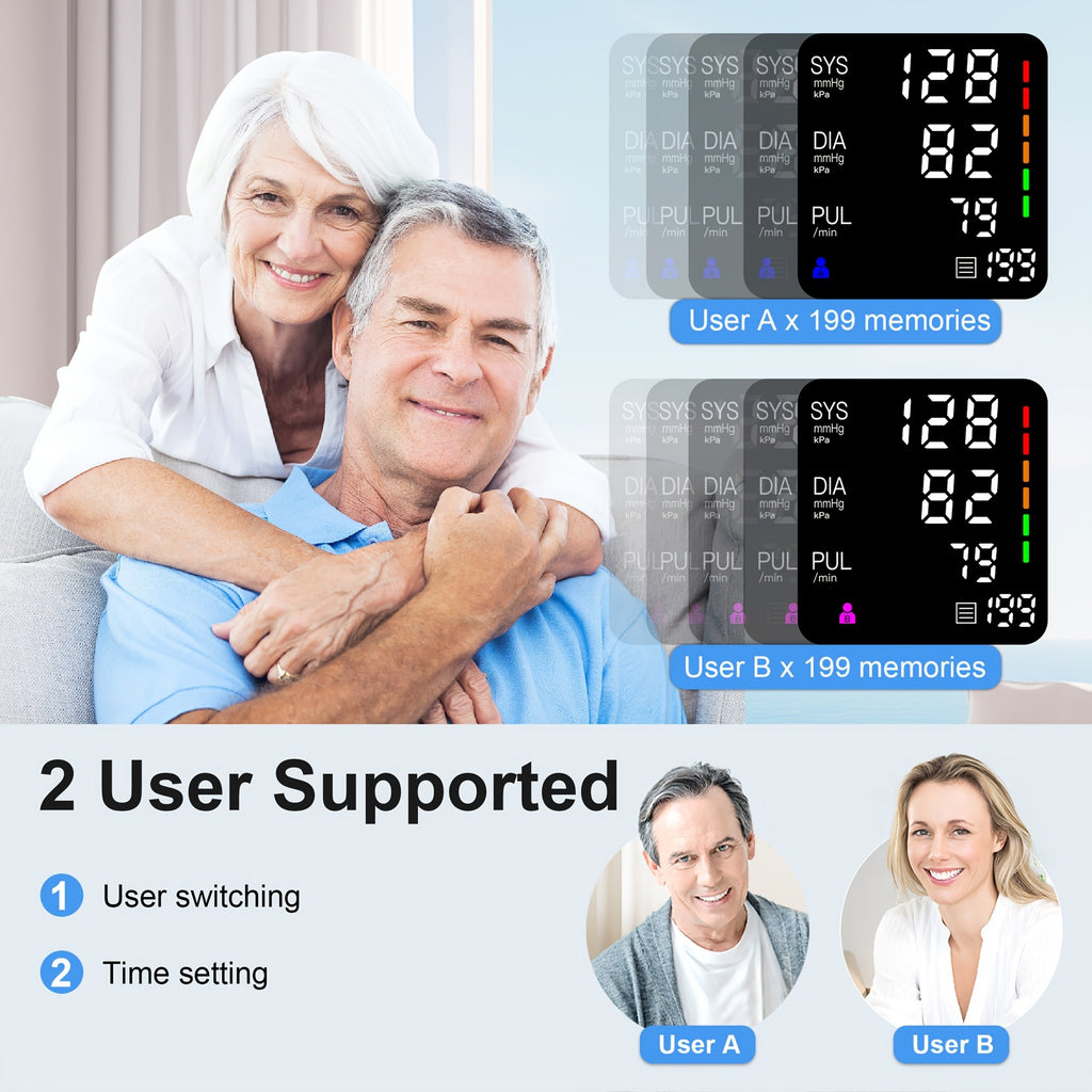 Upper Arm Blood Pressure Monitor with Large Curved LED Display, Automatic Digital BP Machine, 8.7–17 Inch Cuff, Two-User Memory and USB-C or AAA Power