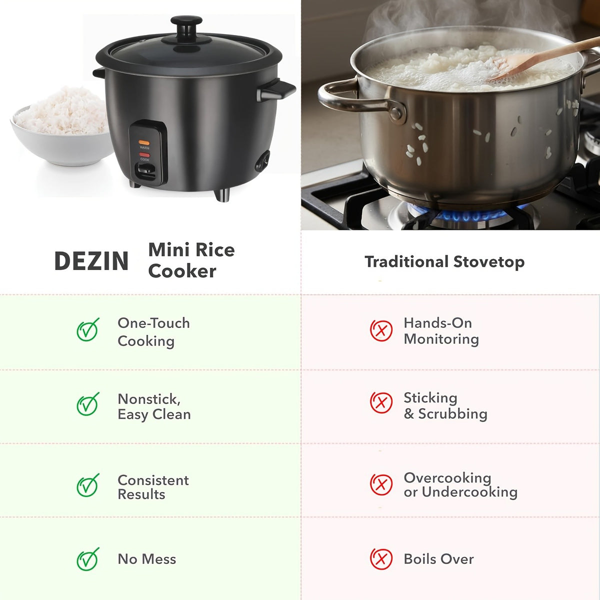 Mini Rice Cooker by Dezin, Black 1.5 Qt Electric Rice Pot with 3-Cup Uncooked and 6-Cup Cooked Capacity, One-Touch Operation and Automatic Keep Warm