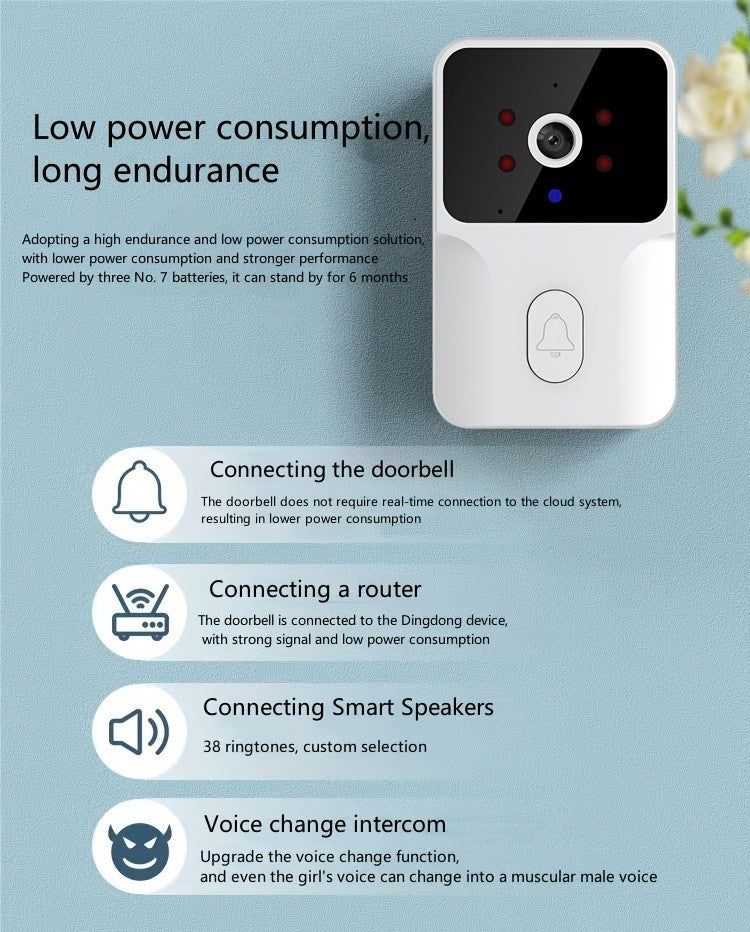Tuya Smart WiFi Doorbell Camera, Rechargeable Wireless Video Doorbell with Night Vision, Voice Change, Two-Way Calls and Photo Recording for Home Entry