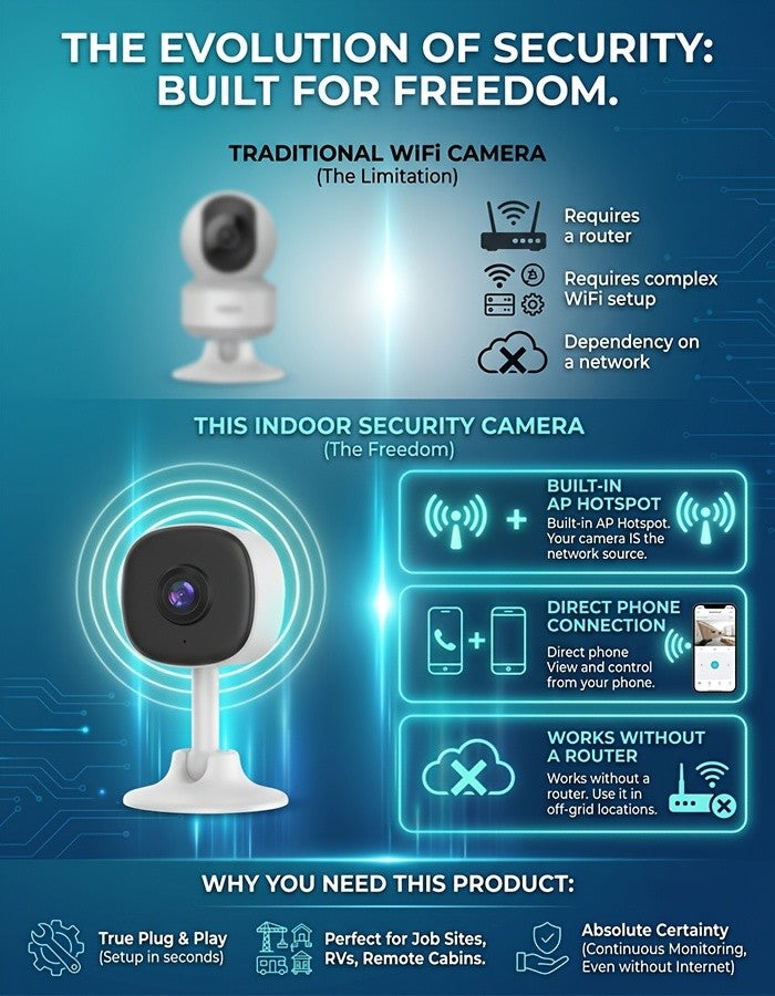 Magnetic Mount Indoor Security Camera 2K with Dual-Band WiFi, Night Vision, Two-Way Audio and AI Detection Alerts, USB-Powered Home Monitoring Camera