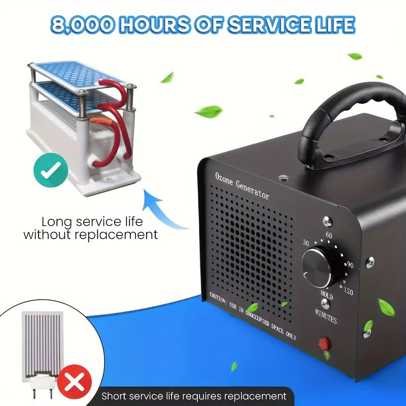 Timer-Controlled Ozone Generator with Listed 36000mg/h Output, Humidity Display, Removable Mesh and Carry Handle, Single Unit with Exposure Safety Warnings