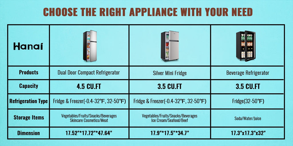 Compact Fridge Freezer by WANAI, Double-Door 3.5 or 4.5 Cu Ft Options with Seven-Level Thermostat, Removable Shelves and Listed LED Light for Apartment and Office
