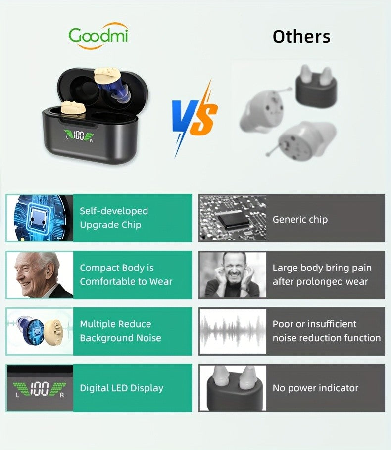 Digital Display Rechargeable Hearing Aid with Listed Noise Reduction, Compact Design and Blue and Red Color Option for Personal Listening Routines