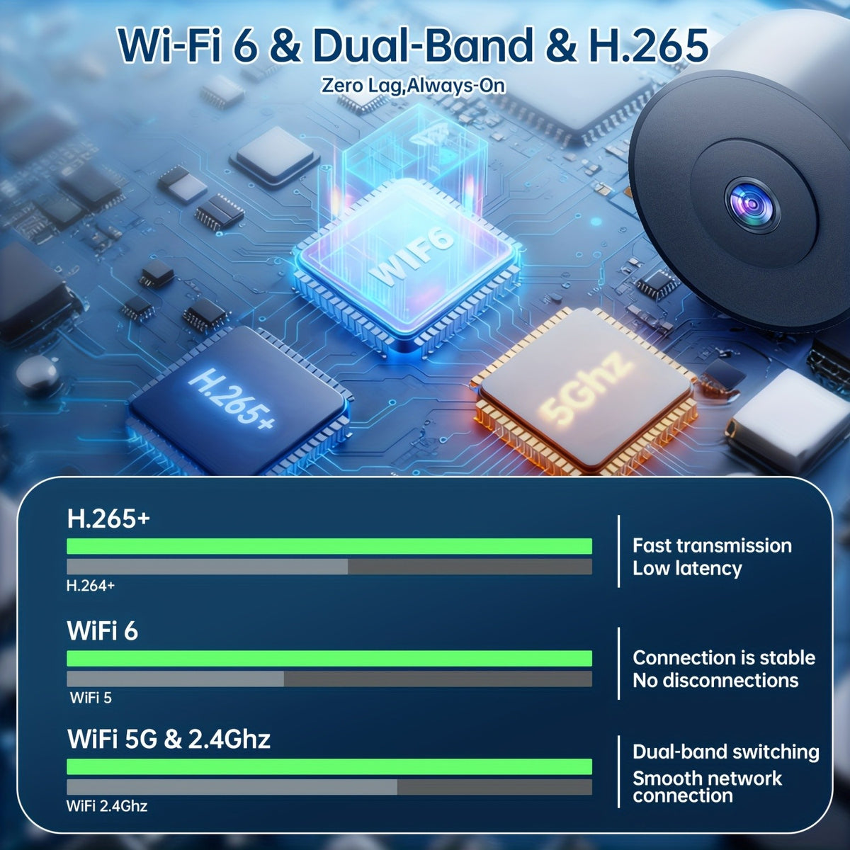 Dual-Band WiFi Window Camera by WESECUU with 2K Imaging, Color Night Vision, Person and Motion Alerts, Two-Way Audio and Premium Black Stand Option