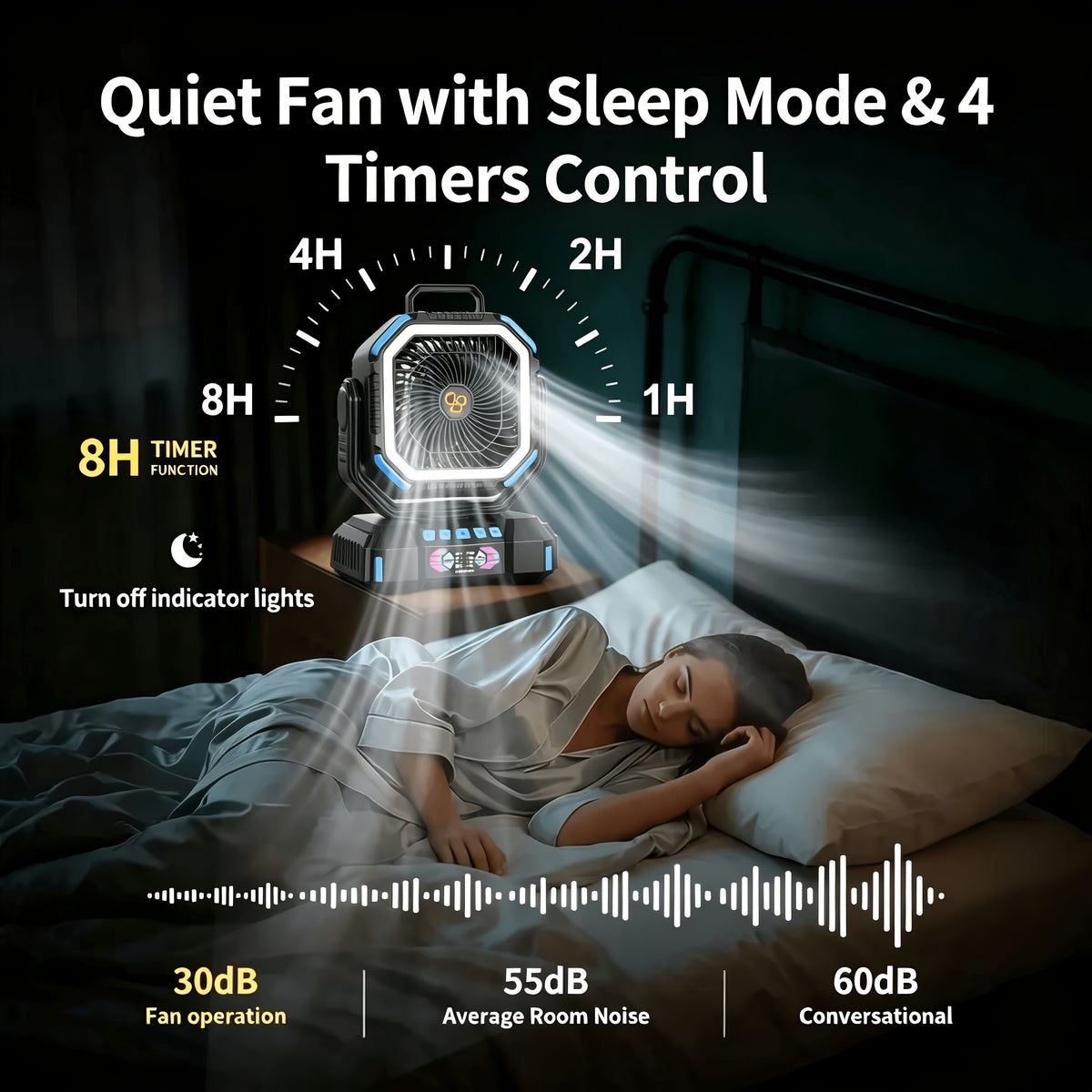 F6 Camping Fan with Four Speeds, Five-Level LED Light, Timer and Power Bank Function, Listed 40000mAh Model in Blue, Green or Orange for Tent and Home Use