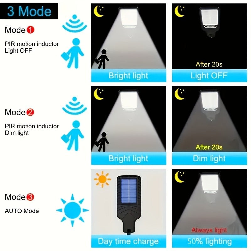 108COB Solar Wall Lights with Remote Control, Motion Sensor and Three Working Modes, 2, 4, 6 or 8-Pack Options for Supplemental Porch and Garage Lighting